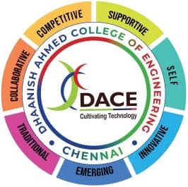 Strategic Plan Overview Diagram