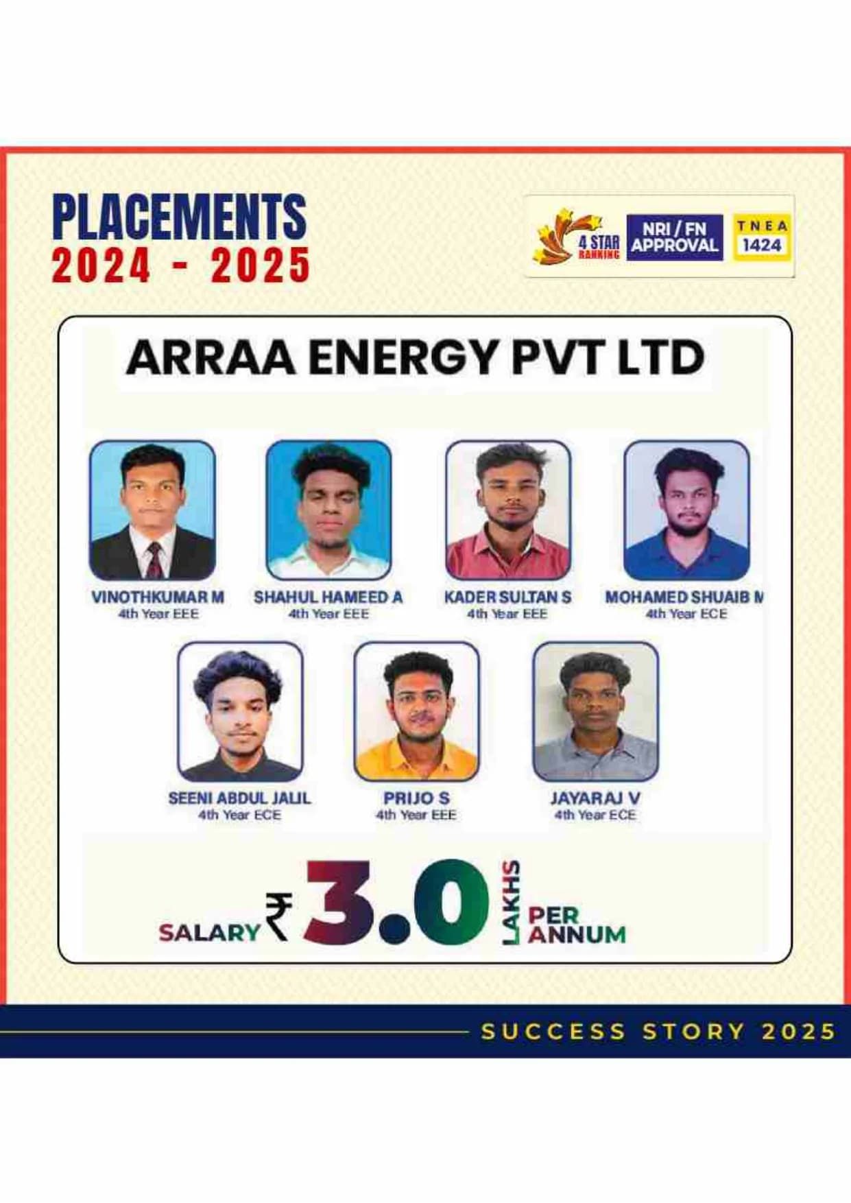 Placement Record Page 20